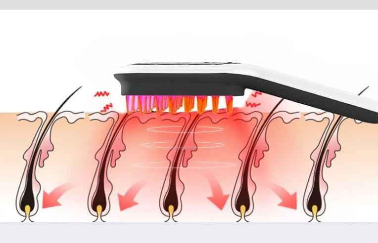 Electric Head Massager with Magnetic Therapy, Hair Growth Comb, Blue Red Light Scalp Massage Brush, Fatigue Relief with LED Display